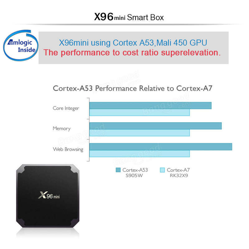 X96 MINI Amlogic S905W 2GB RAM 16GB ROM TV Box