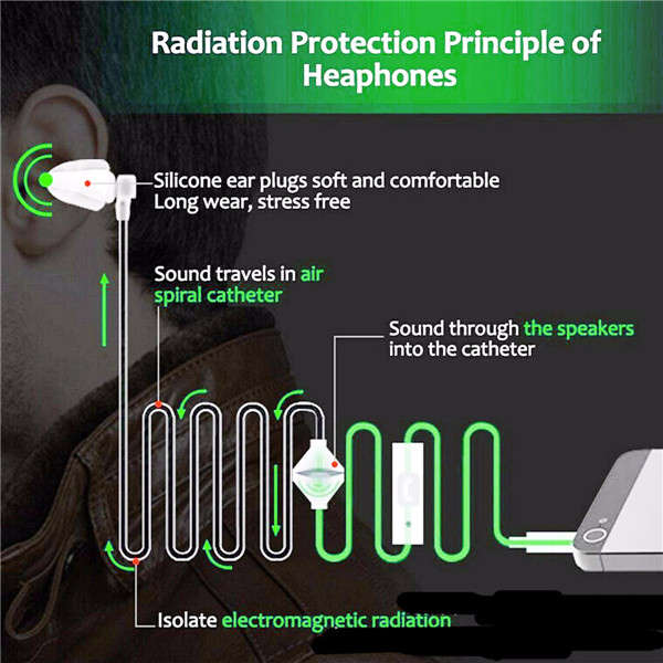 Spiral Acoustic Hollow Air Tube 3.5mm Anti Radiation Headphone Earphone with Mic