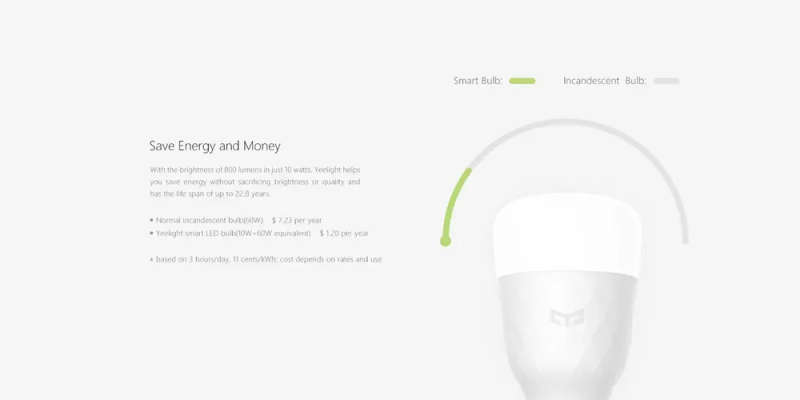 Yeelight Smart LED Bulb (Multicolour)