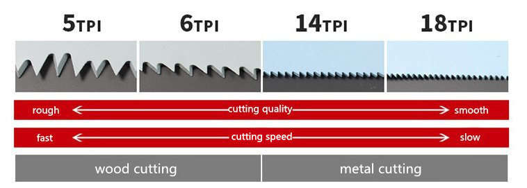 HILDA HCS BIM Reciprocating Saw Blade for Wood Metal PVC
