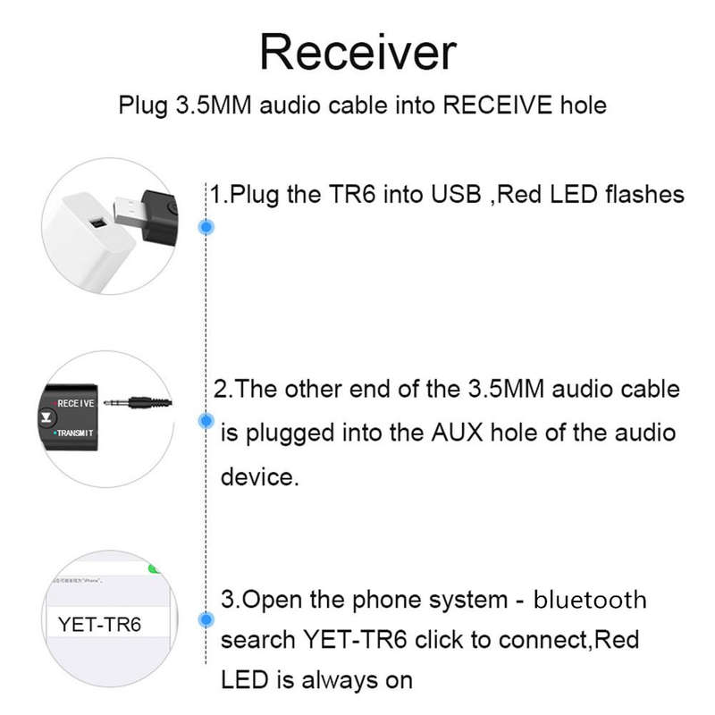 title=USB
