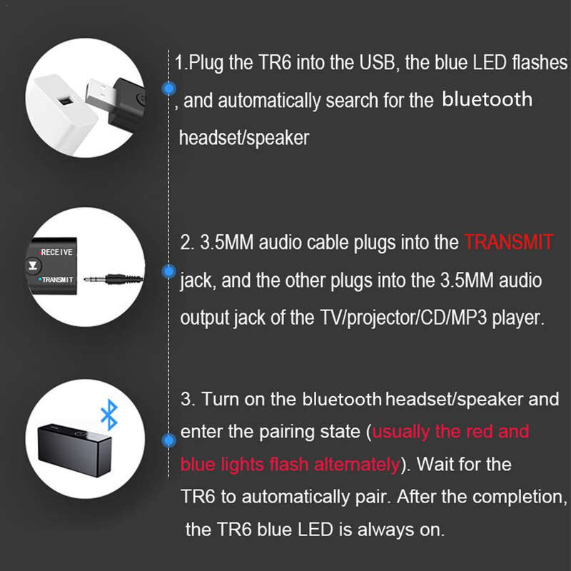 title=USB