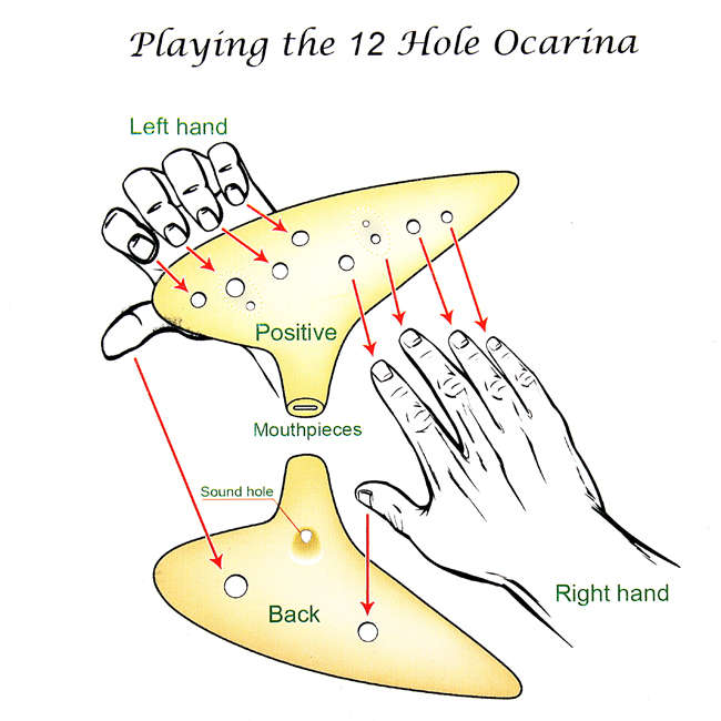12 hole ocarina ceramic alto c tone legend of zelda ocarina color box