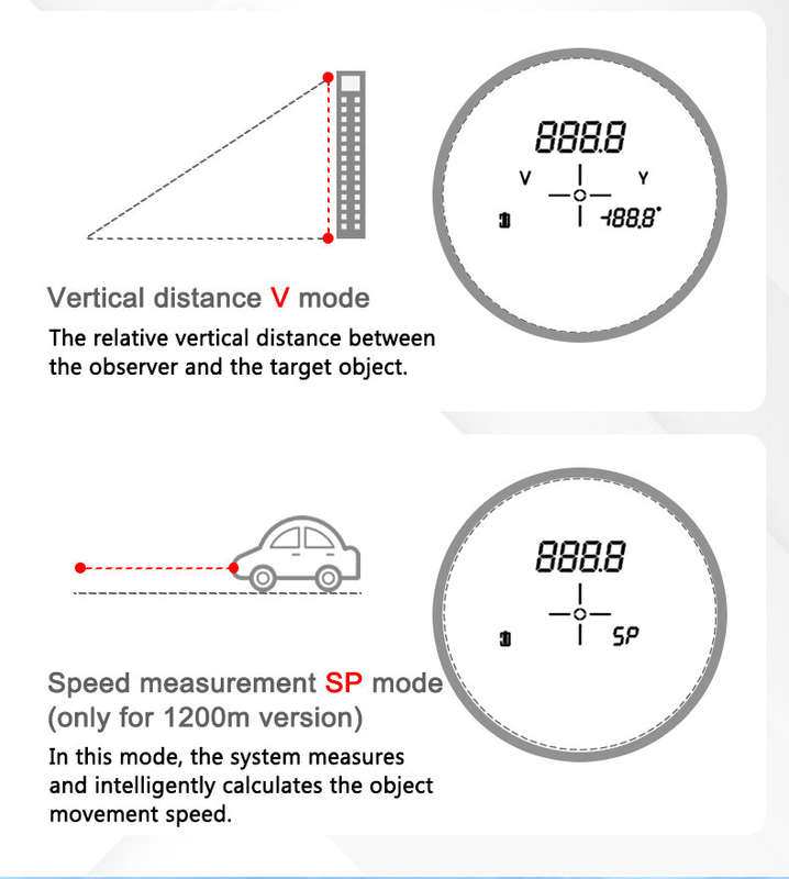 2-in-1 TR1 Golf Rangefinder Scenic Telescope 1200m Measurement Range 6x HD Optics USB Lithium Chargi