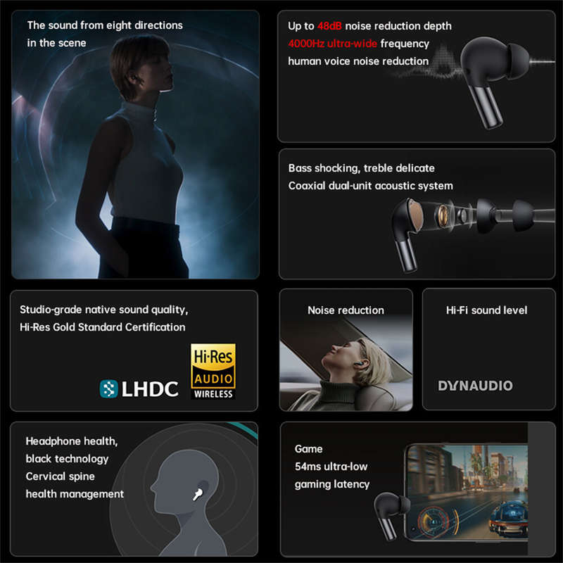 OnePlus Buds Pro2 TWS bluetooth 5.3 Earphone ANC Noise Cancelling AAC LHDC LC3 Audio HiFi Stereo In-