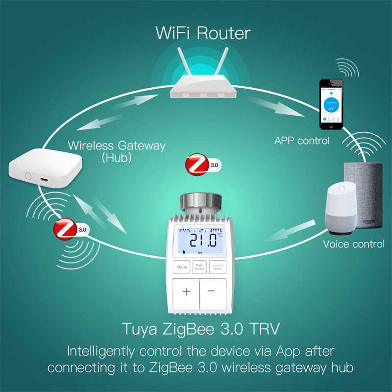 MoesHouse Tuya TV01 ZigBee3.0 Radiator Actuator Valve Smart Thermostat Temperature Controller Extern