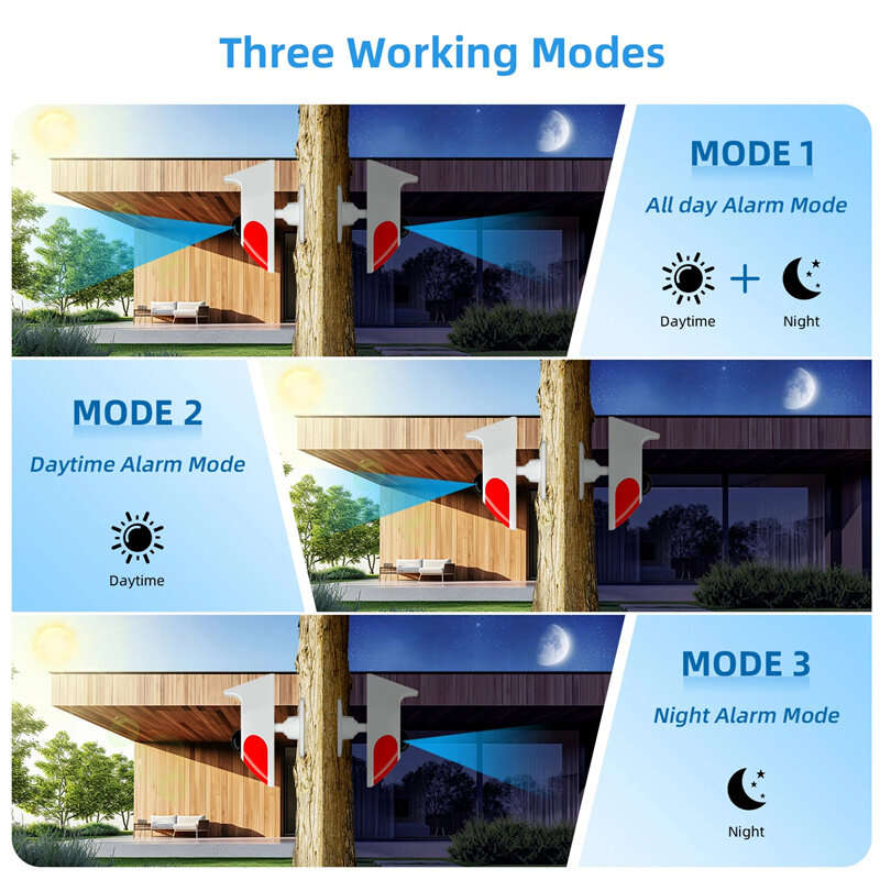 Outdoor Solar Sound Light Alarm Motion Sensor 1000mAh Battery 120 Decibels Siren Sound Alert Flash S