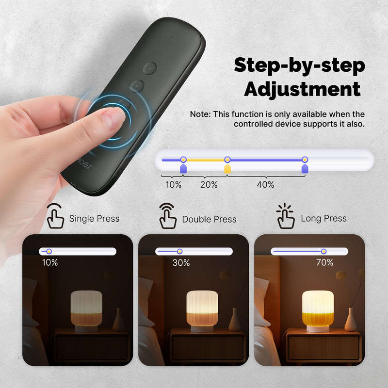 MoesHouse Tuya Zigbee3.0 Smart 4-Button Scene Switch Timing Function Wireless Smart Switch Button Co