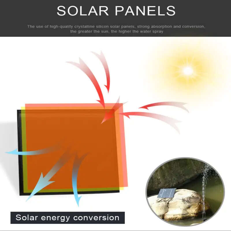 Solar Powered Water Pump Kit for Garden Decor with 8 Nozzle Attachments Environmentally Solar Panel