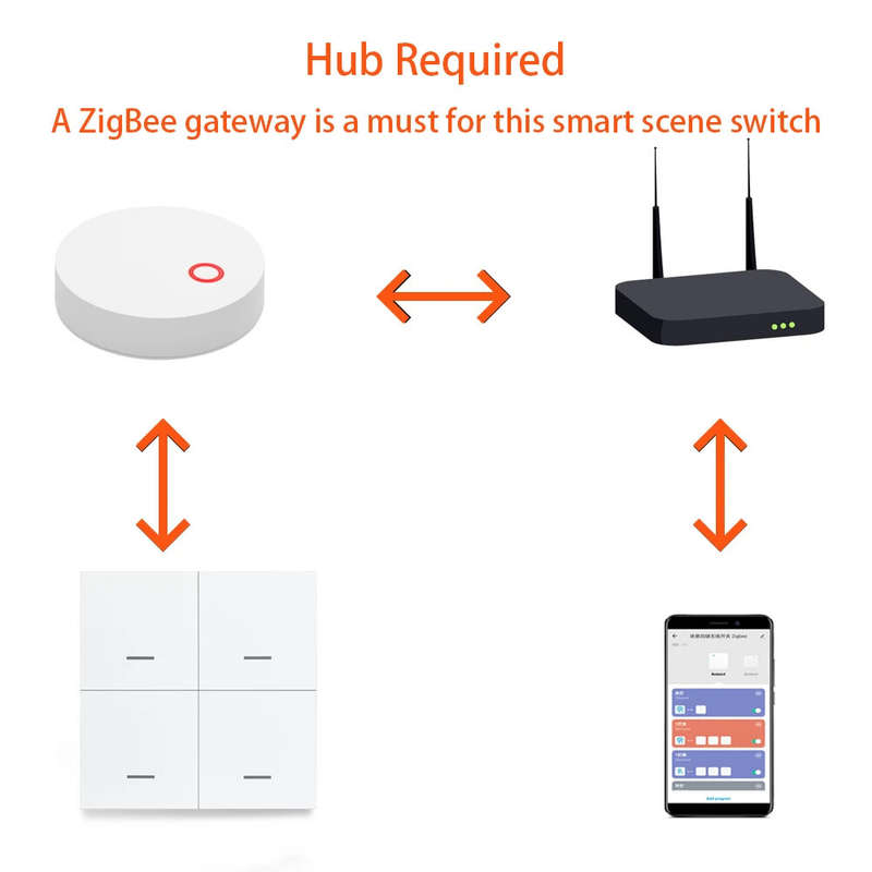 Tuya Smart ZigBee3.0 Switch 4 Gangs Scenario 12 Scenes Switch Push Button Controller Support Home As