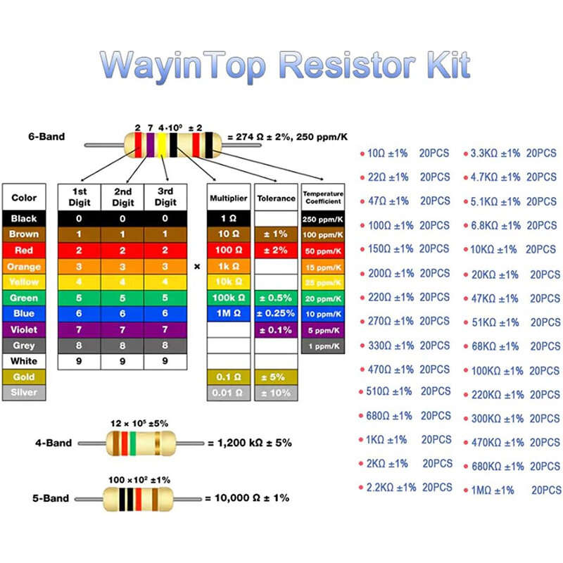 800PCS 300 Values Metal Film Resistor Kit with 5MM LED Light Kit 1% Accuracy 10-1M Electronic Compon