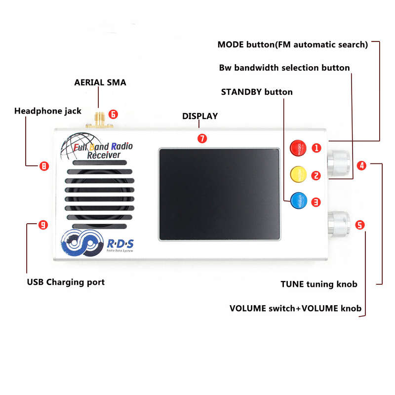 3.2 Inch TEF6686 Full Band Radio Dual Speaker Stereo Medium Wave Short Wave FM MW Radio With 5000MAH