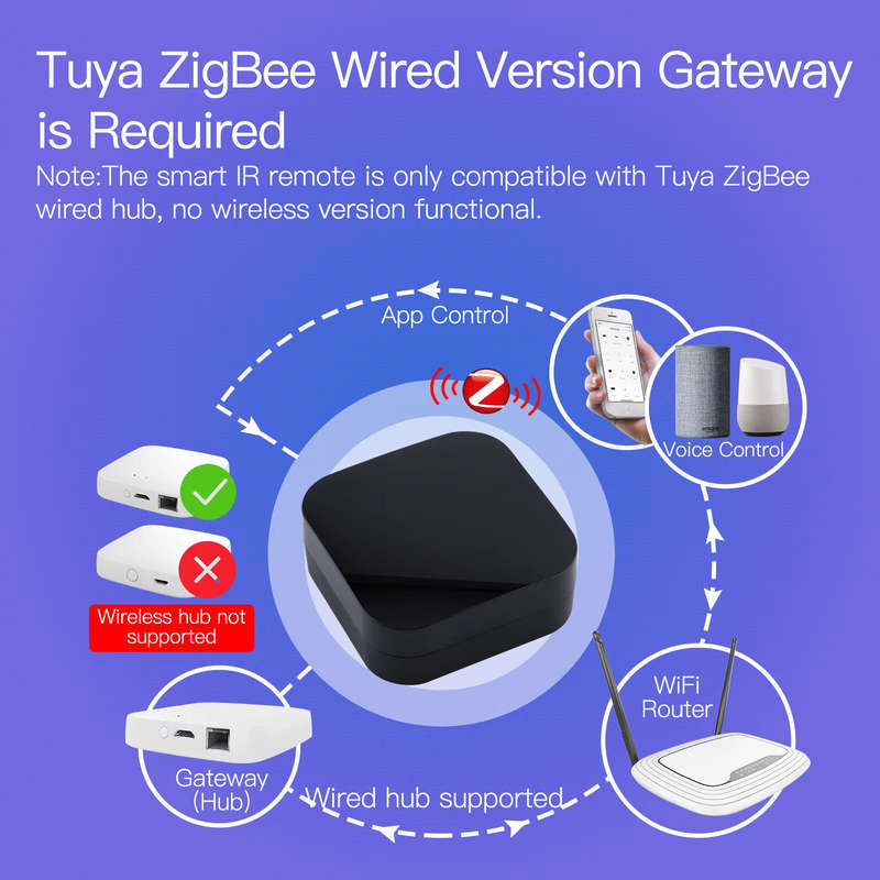 MOES Tuya ZigBe Smart IR Remote Control Universal Infrared Remote Controller for Smart Home Works wi