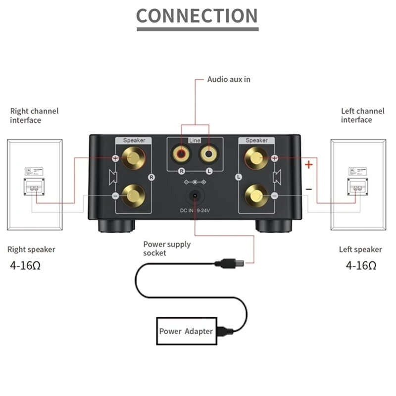bluetooth Digital Power Amplifier D-Class Mini Amplifier HiFi Sound MP3 Player Lossless Player Mini