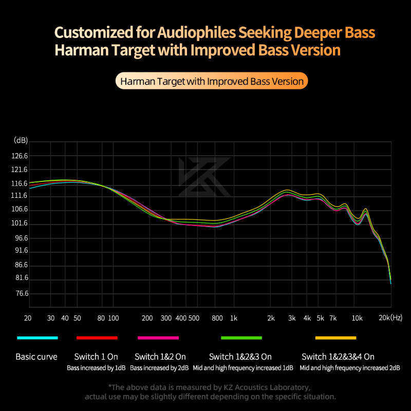 KZ Castor Wired Earphone Tuning Adjustable Dual Drivers IEM HiFi Sound Deep Bass 3.5mm Wired In-ear