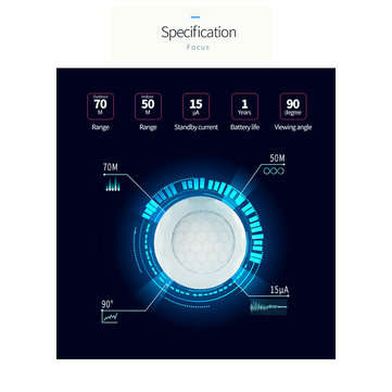 NEO COOLCAM NAS-PD02Z New Z-wave PIR Motion Sensor Detector Home Automation Alarm System Motion Alar