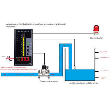 4-20MA Level Sensor Liquid Sensor Water Level Display Instrument / Beam Digital Display Control Inst