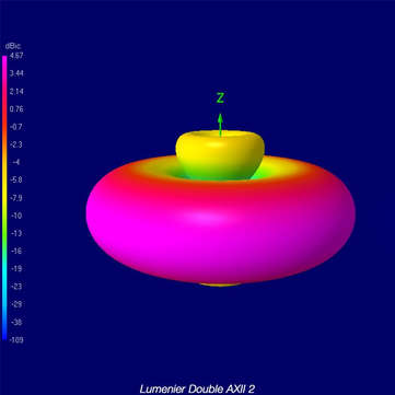 Lumenier Double AXII 2 Long Range 5.8GHz 4.7dBiC Gain FPV Antenna LHCP With Straight SMA Connector C