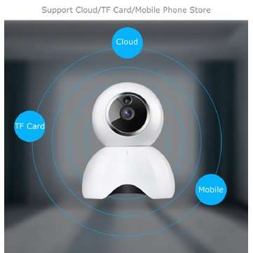 Smart IOT HD Camera Two Way Audio Intercom Night Vision IR IP Camera Support eWeLink