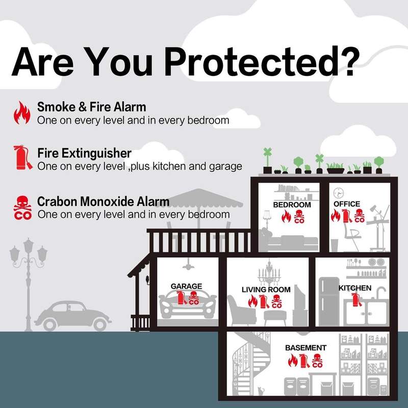 New 2 in 1 Carbon Monoxide & Smoke Alarm Detector CO Tester Alarm System