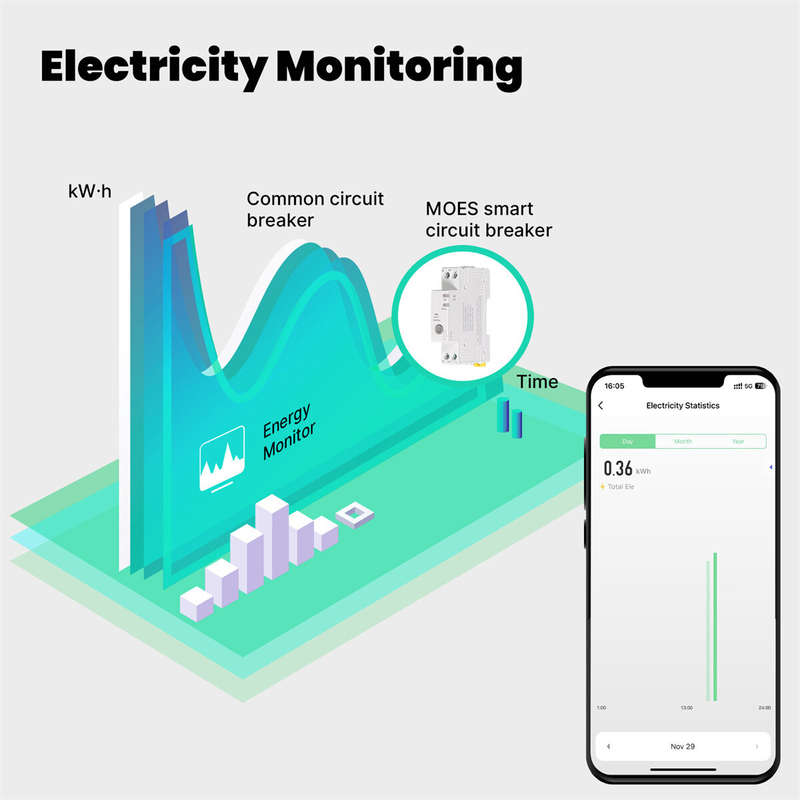 MOES Tuya WiFi Smart Circuit Breaker 40A Alarm Threshold Set Electricity Monitor Voice Control with