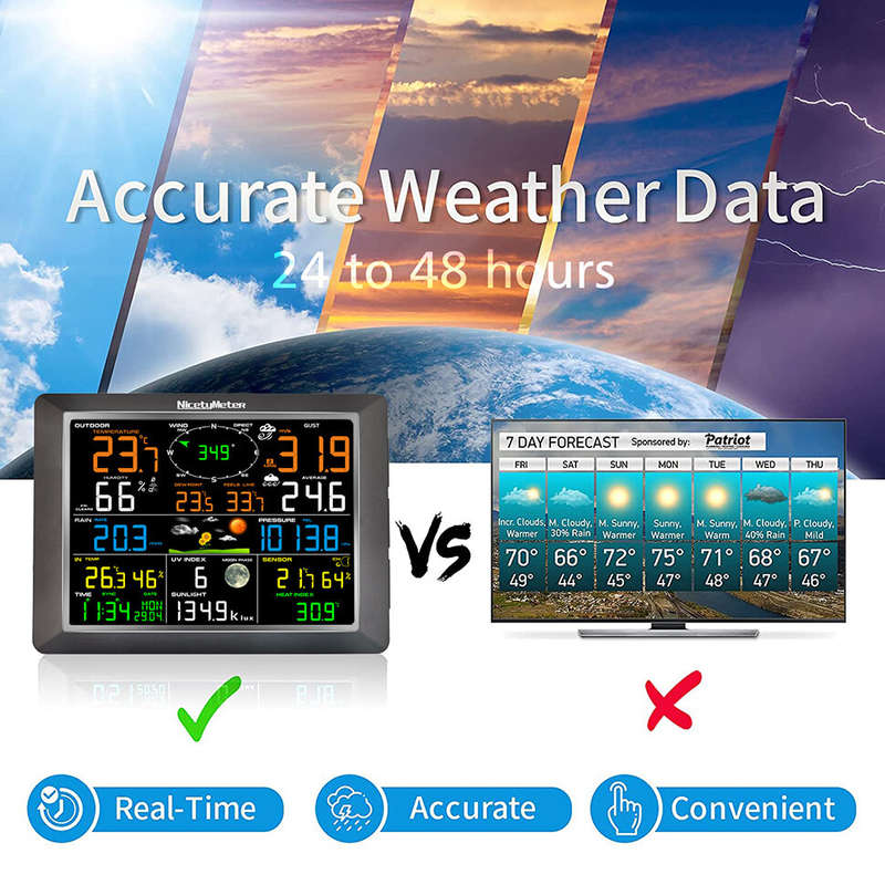 NicetyMeter 0320 7 In 1 Wifi Wireless Weather Station Clock Indoor Outdoor Thermometer Hygrometer wi