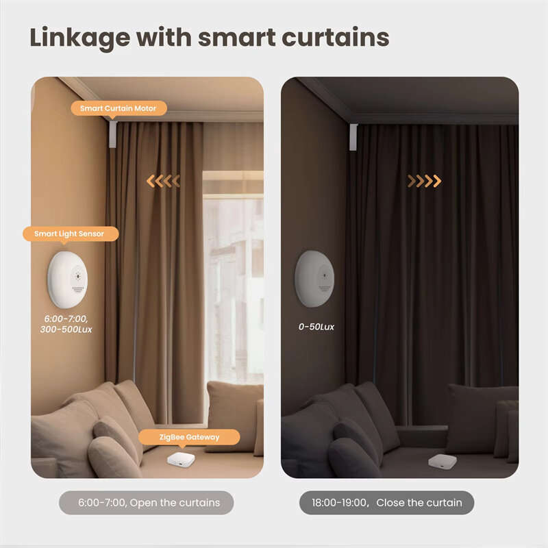 MoesHouse Tuya Zigbe Smart Light Sensor Illuminance Brightness Detection Home Lighting Automation Sm