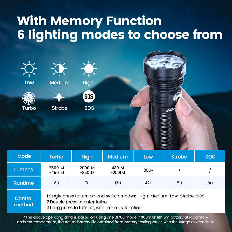 Astrolux EP05 5* LH351B 2500LM Super Bright LED Flashlight With 21700 Battery Type-C Fast Rechargeab