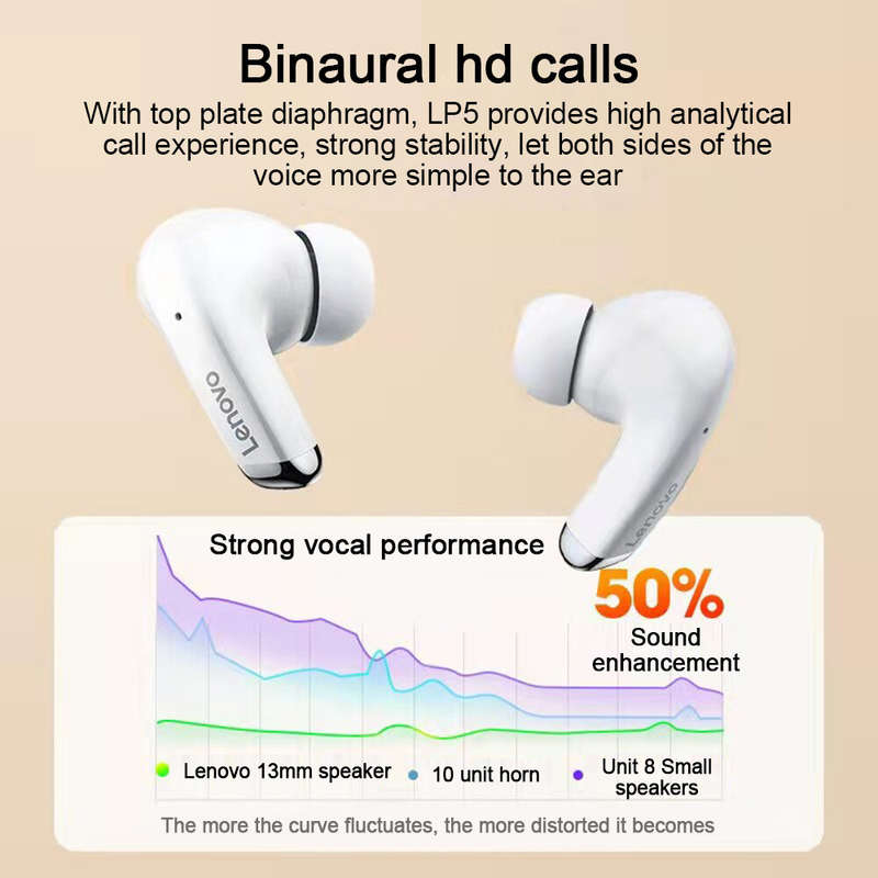 Lenovo LP5 TWS bluetooth 5.0 Headphones ENC Noise Cancellation Low Delay Gaming Earbuds 13mm Dynamic