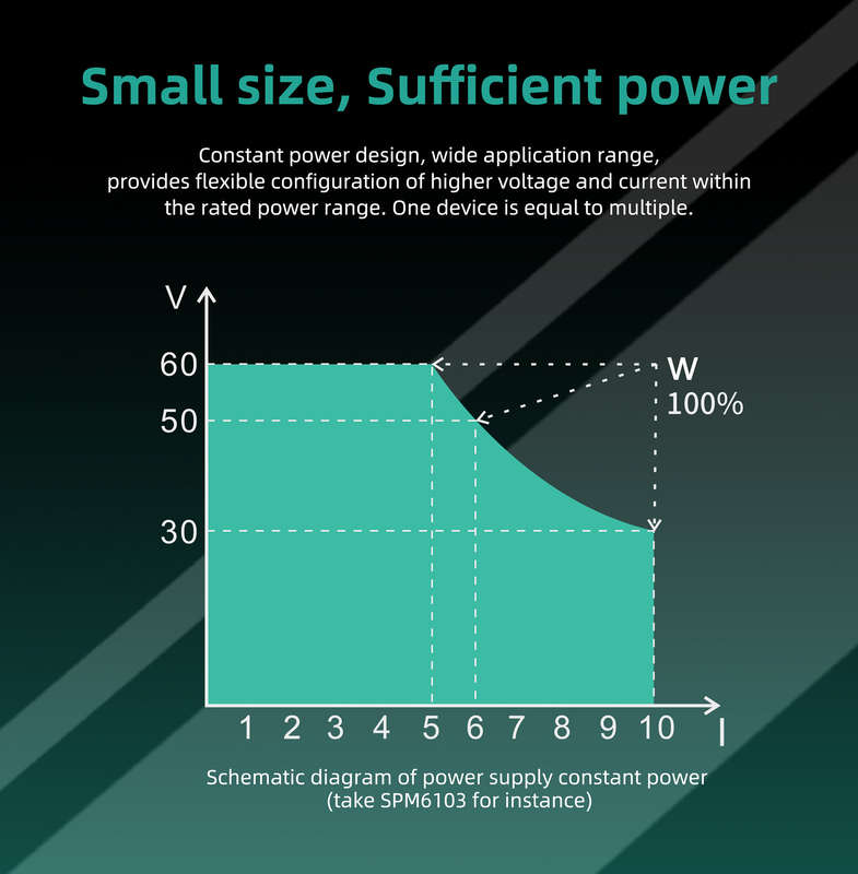 OWON SPM Programmable DC Power Supply 150W/300W 60V/10A 60V/5A 2.8" LCD 10mV/1mA Resolution Digital