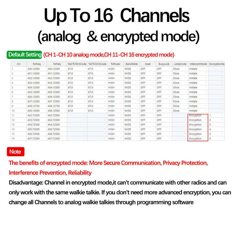 Baofeng BF-888SD GMSK Digital Walkie Talkie 16 Channels Noice Reduction UHF Encrypted Call Wireless