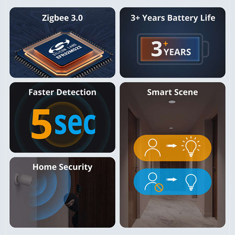 SONOFF SNZB-03P Zigbee3.0 Motion Sensor 5-Seconds Faster Detection Smart Home Security Human Body De