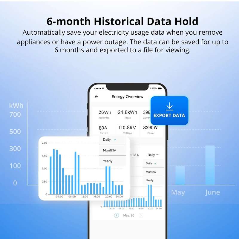 SONOFF POWCT Smart Power Meter Wi-Fi 100V-240V 24000W Real-Time Energy Monitoring Non-Contact Curren
