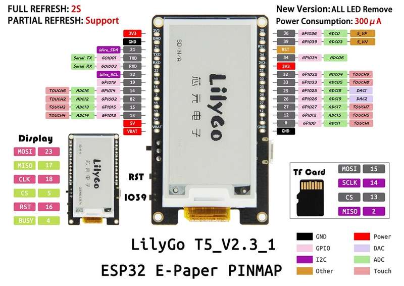 LILYGO TTGO T5 WiFi Wireless Module bluetooth Base ESP-32 ESP32 2.13 e-Paper Display Development Boa