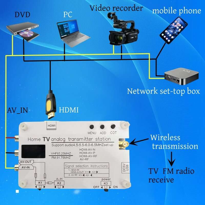 High Definition UHF Wireless Video Analog TV Signal Transmitter with Multi-Source Input Compatibilit