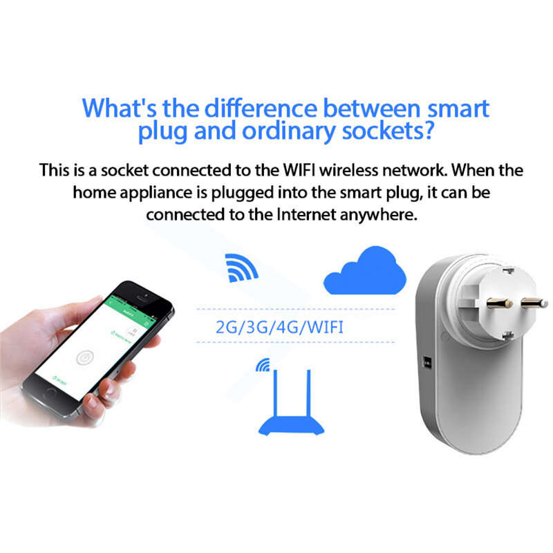 GC701 16A Smart WiFi Socket AC90-250V EU Plug Power Outlet APP Control Support Alexa Google Voice Co