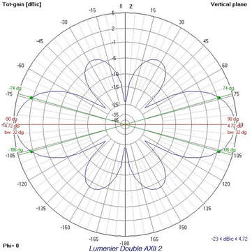 Lumenier Double AXII 2 Long Range 5.8GHz 4.7dBiC Gain FPV Antenna LHCP With Straight SMA Connector C