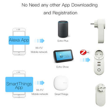 EU Zig Bee 3.0 Dual USB Smart WiFi Socket Plug SmartThings APP Remote Control Echo Plus Voice Contro
