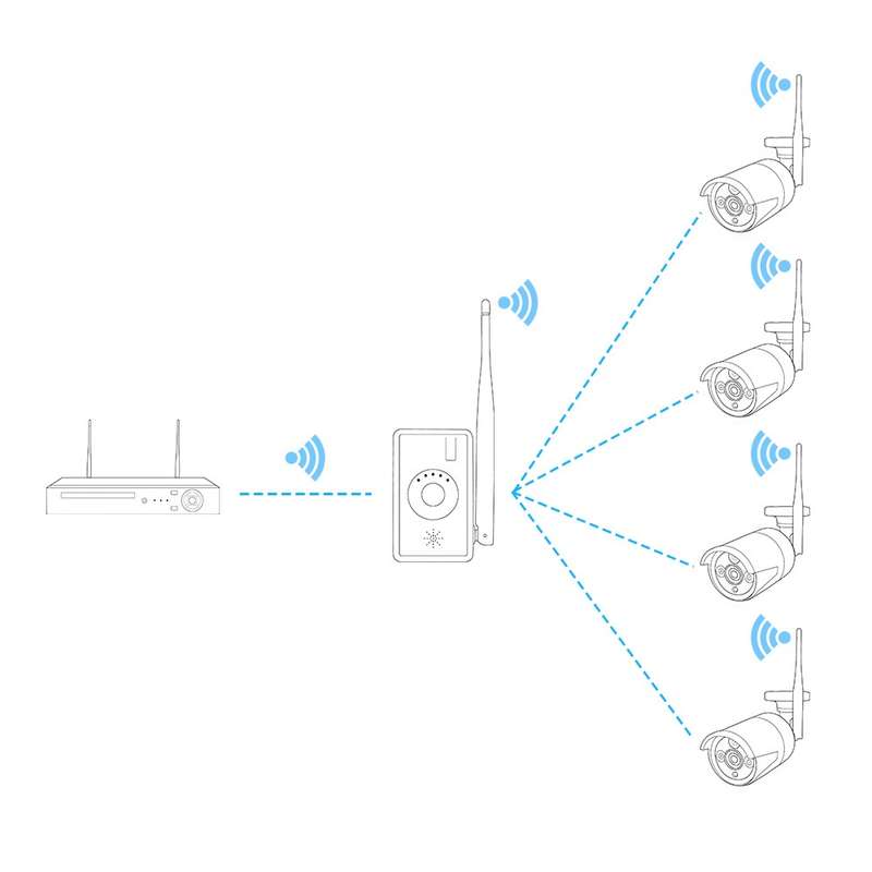 Hiseeu Wifi Range Extender Repeater Ipc Router For Wireless Security Camera Wired Nvr To Be Wireless