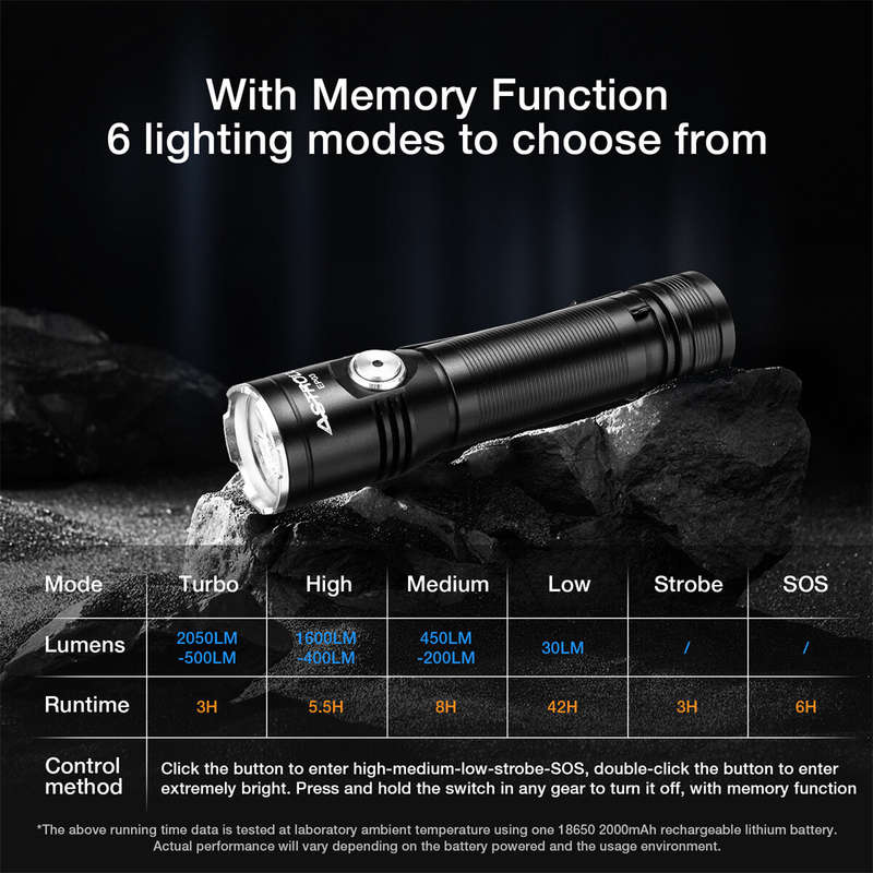 Astrolux EP03 2050LM LH351B LED Super Bright Flashlight 8H Runtime Type-C Rechargeable with 18650 Ba