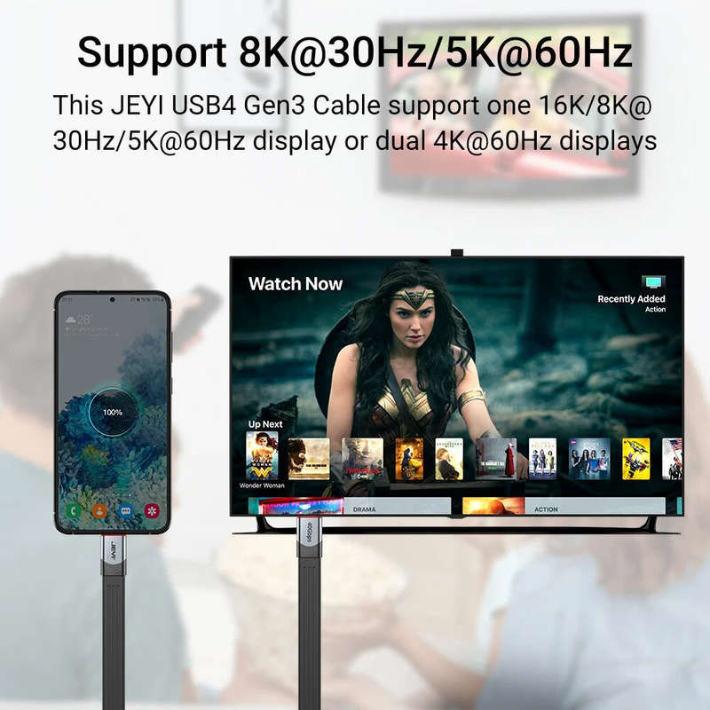 JEYI USB4.0 C to C Cable 40 Gb/s Data Transfer 100W PD3.0 Power Charging Compatible with TB4/3 USB-C