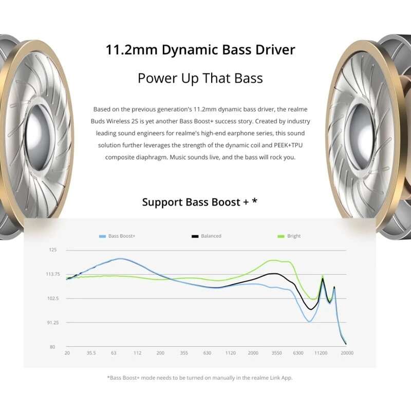 Realme Buds Wireless 2S Earphone bluetooth 5.3 Earphone 11.2mm Dynamic Bass Driver AAC Audio AI ENC