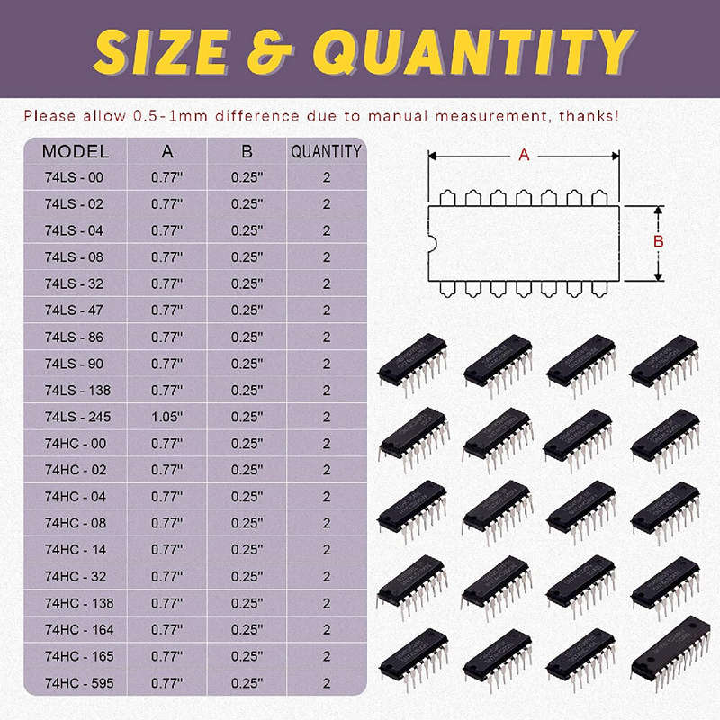 40Pcs 20 Different Types 74HCxx and 74LSxx Series L0gic IC Assortment Kit with Container Low-Power S
