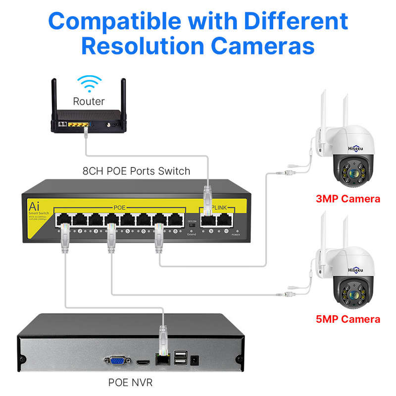 Hiseeu 48V 8/16CH POE Ports Switch Ethernet 10/100Mbps IEEE 802.3 af at for IP Camera CCTV Security