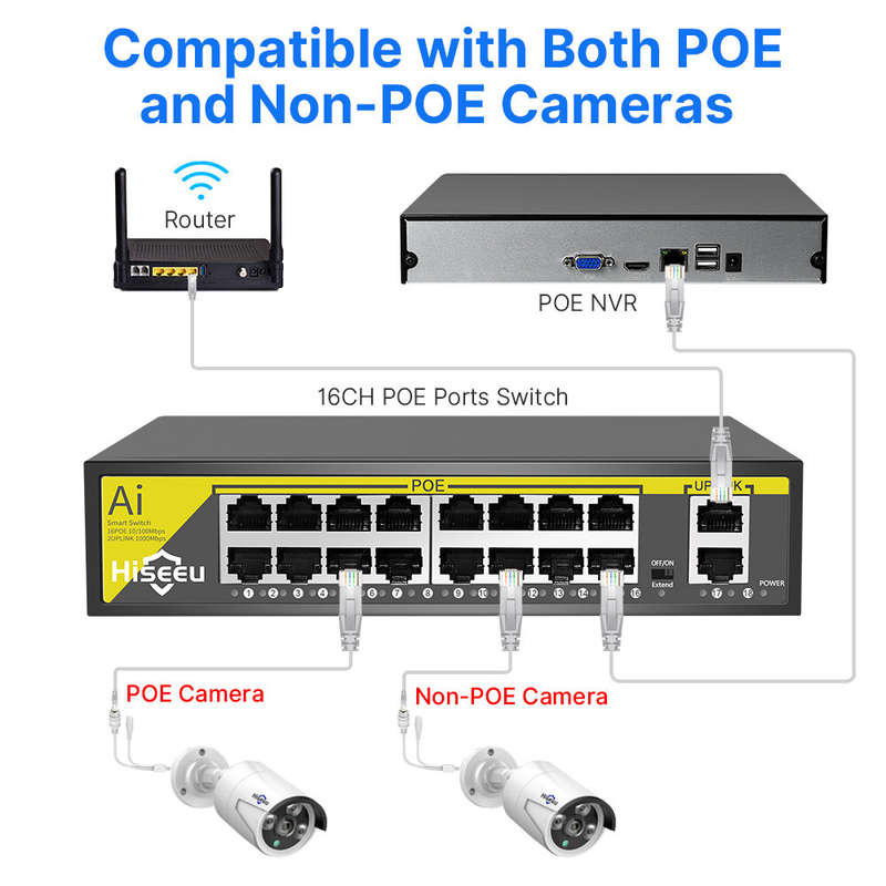 Hiseeu 48V 8/16CH POE Ports Switch Ethernet 10/100Mbps IEEE 802.3 af at for IP Camera CCTV Security