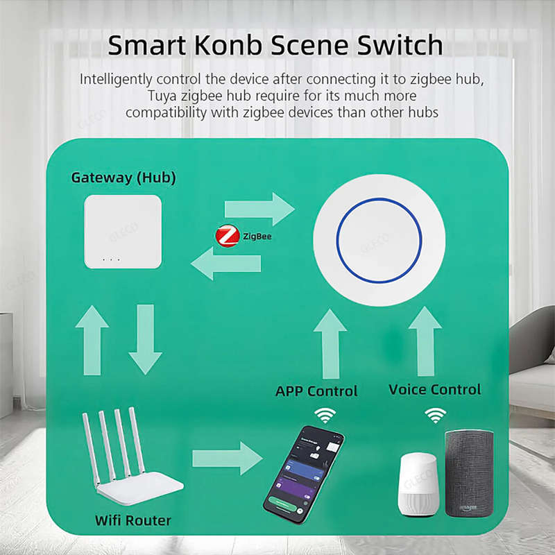 Tuya Zigbee3.0 Smart Button Scene Switch Intelligent Linkage Wireless Push Switch Remote On/Off Key