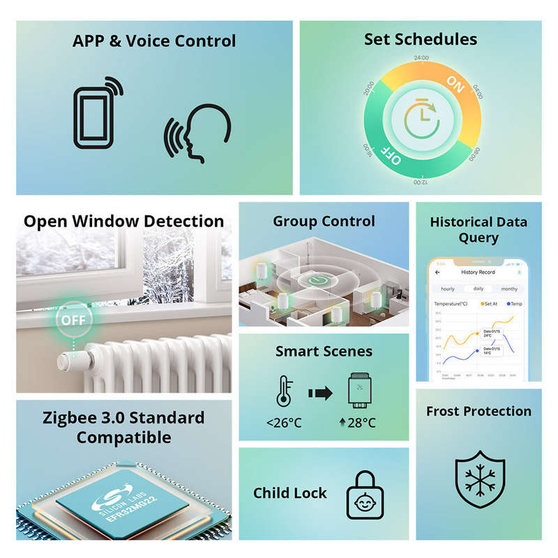 SONOFF TRVZB Smart Zigbe Thermostatic Radiator Valve Intelligent Thermostat Temperature Controller A