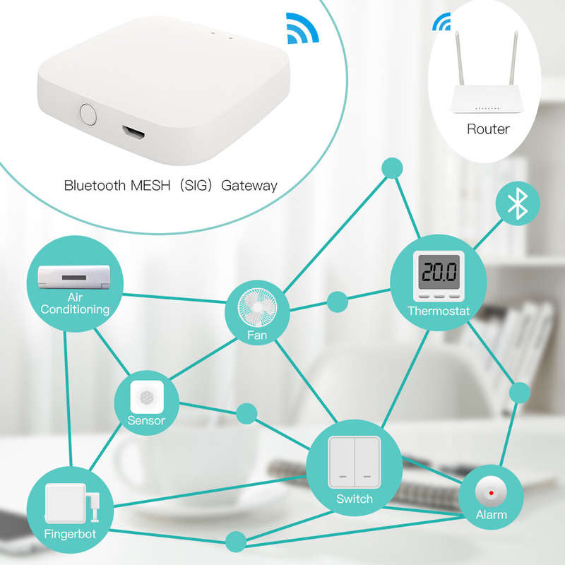 MOES Tuya Wireless Gateway Hub Wired Multi-mode Bridge Bluetooth Remote Controller Mesh Gateway Smar