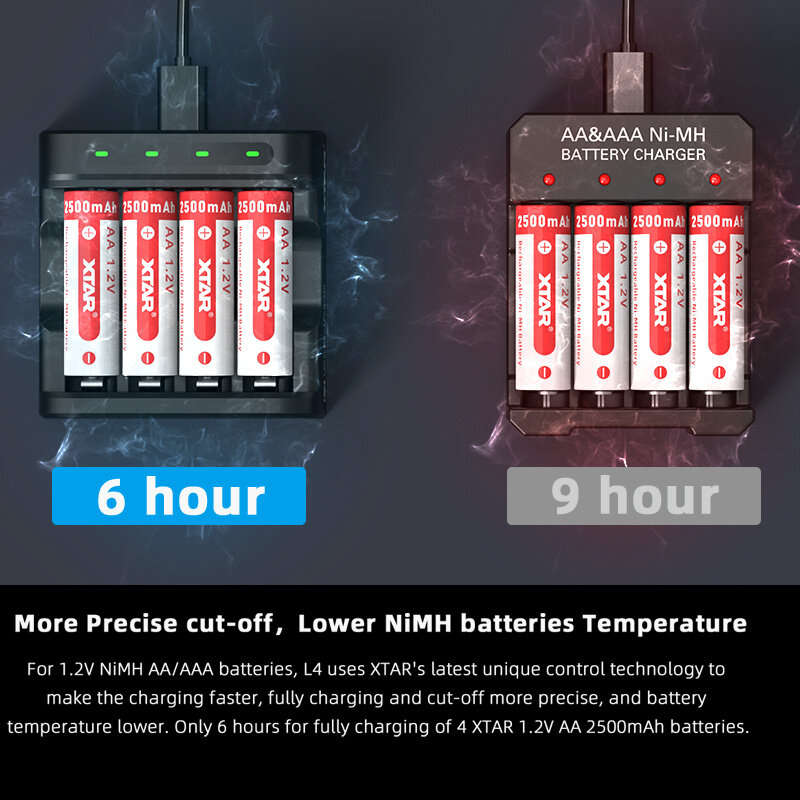 XTAR L4 AAA AA Battery Charger 4 Slots Intelligent LED Indicator Fast Charging USB Flashlight Charge