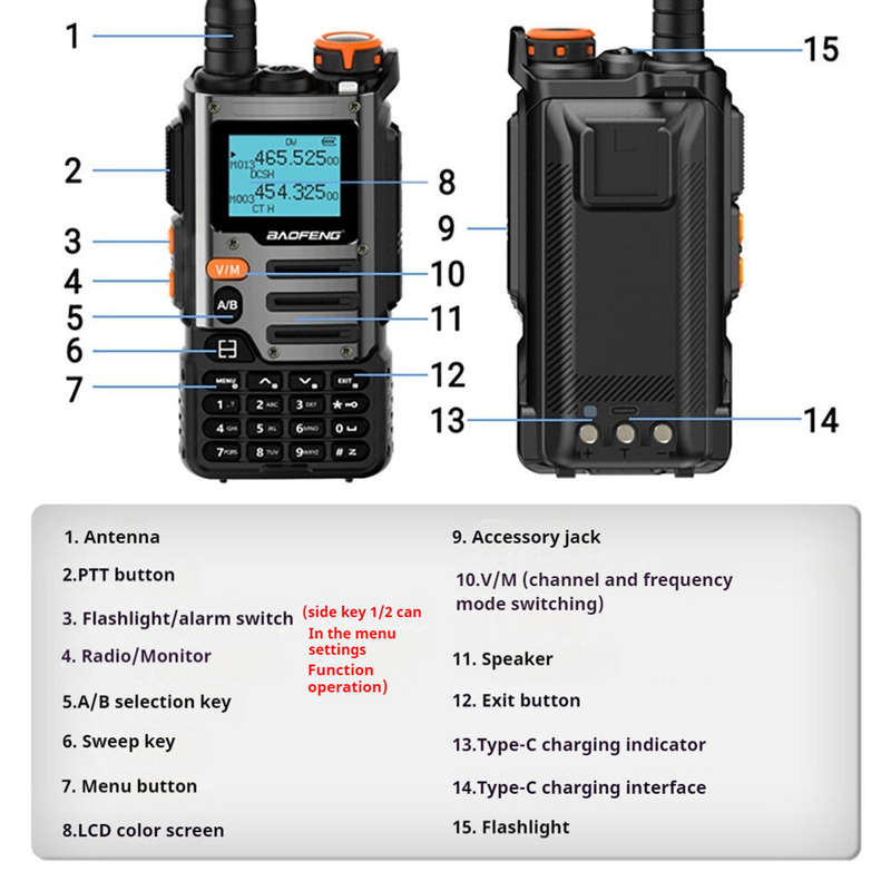 Baofeng UV-K68 Two-Way Radio Walkie Talkie 20W Power 1000 Channels NOAA Weather Reception 1.44" Disp